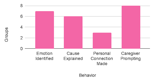 Evaluation findings summary table